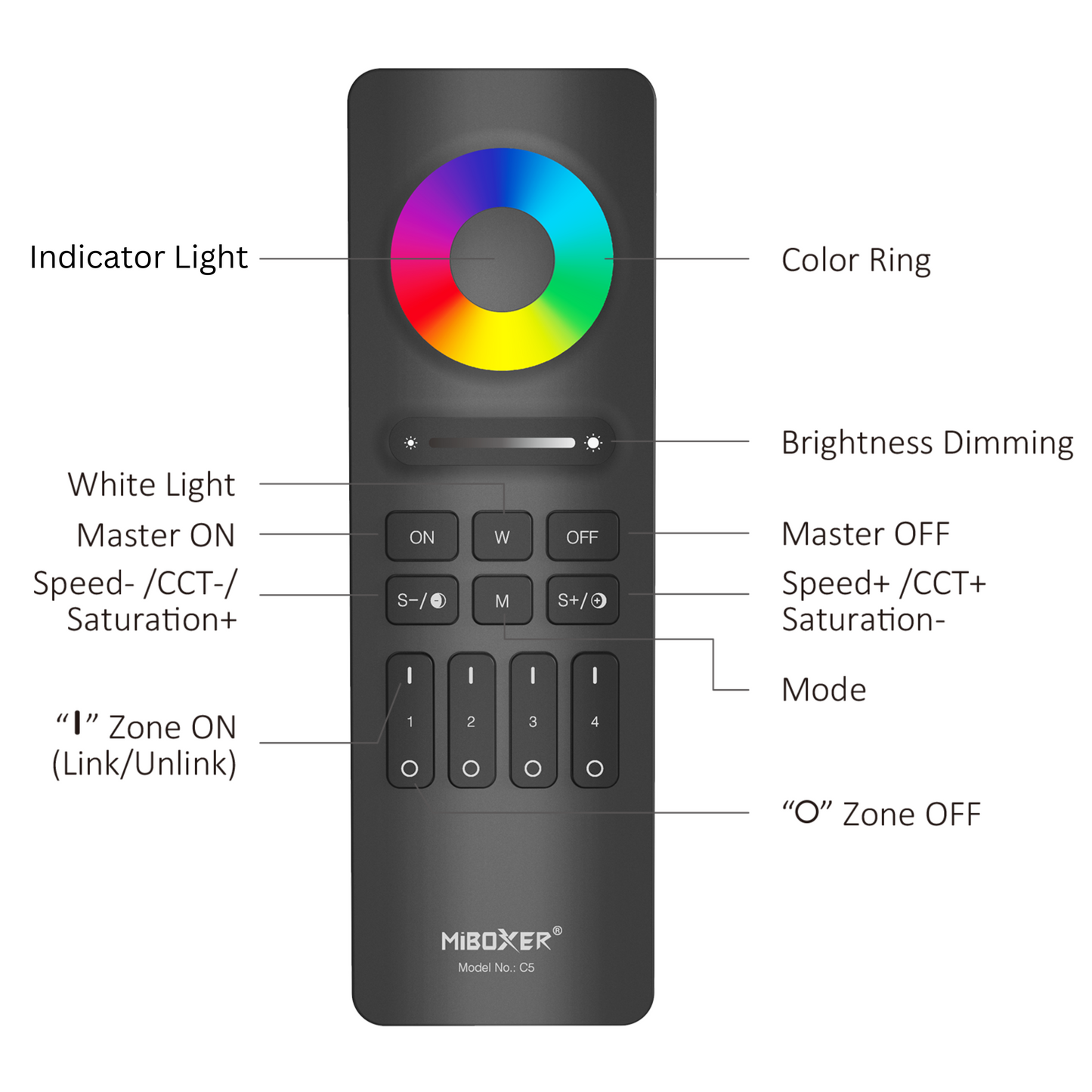 MiBoxer 4-Zone Remote Control, RGB+CCT, 2.4G, 3V