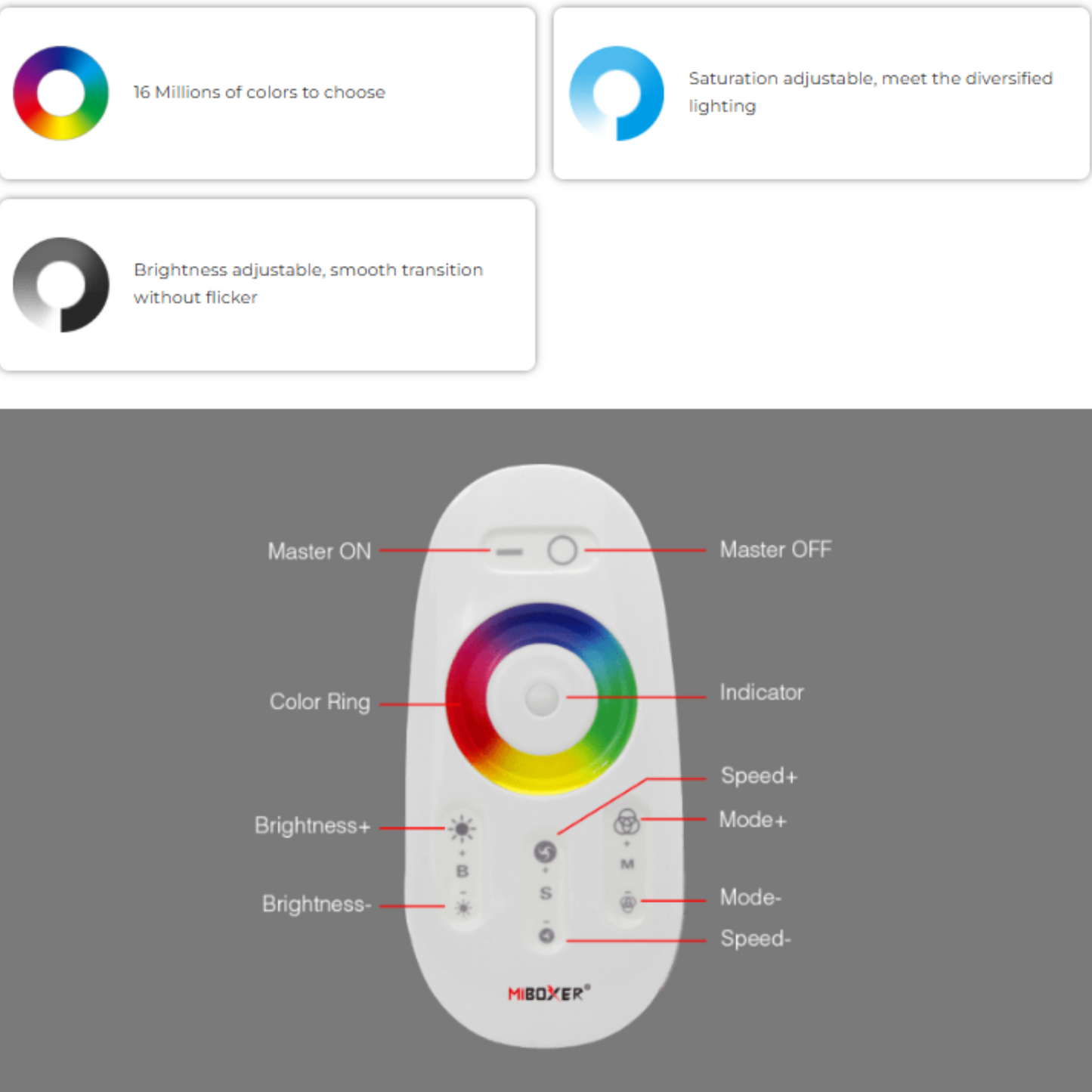 Mi-Light 8-Zone 5-in-1 Smart Panel Remote Controller, RGB+CCT
