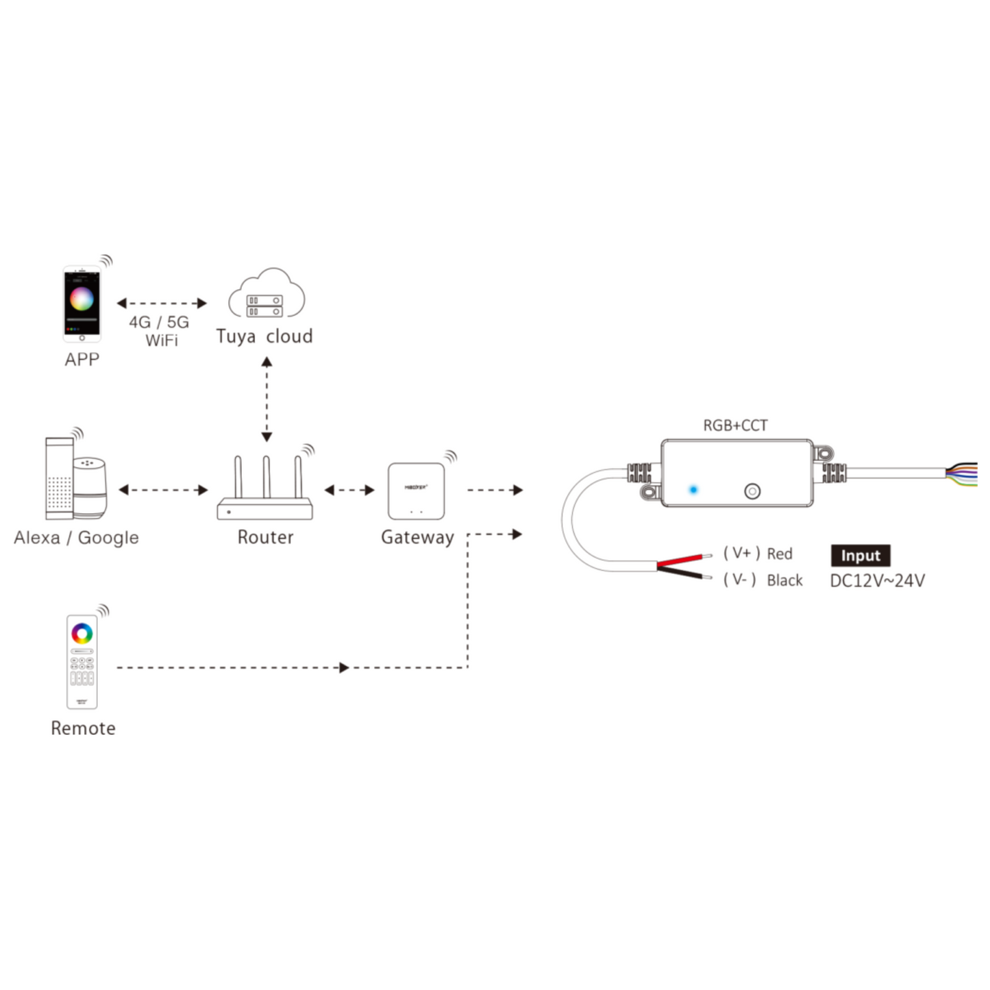 Mi-Light Waterproof LED Controller, 5-in-1, 2.4G,12-24V, 12A
