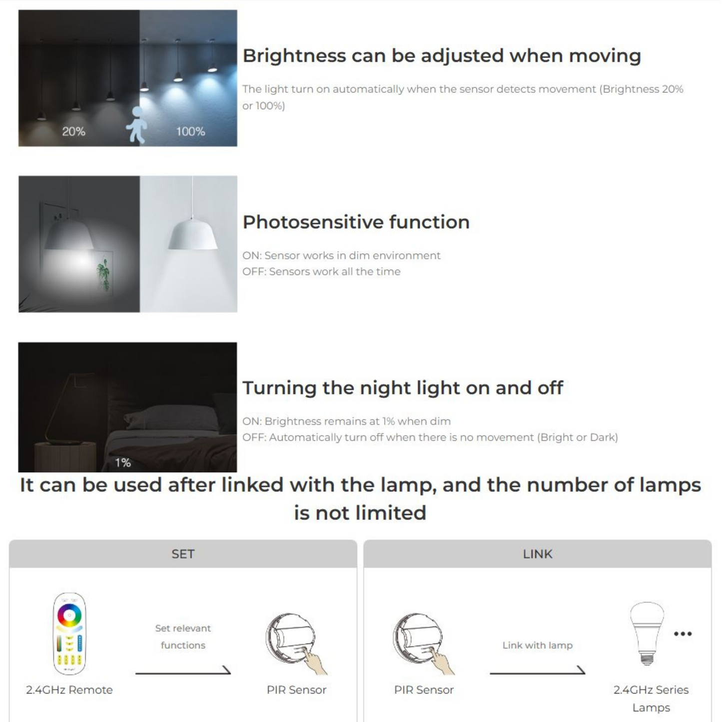 Magnetic Mounting PIR Motion Sensor, 120 Degree, White, 2.4G