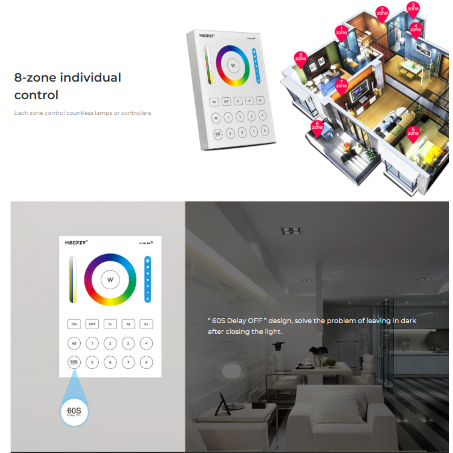 MiBoxer 8-Zone Smart Panel Remote Controller, RGB+CCT