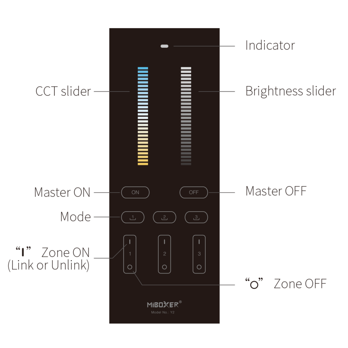 MiBoxer Vertical Stand LED Remote, CCT, 2.4G, 3V