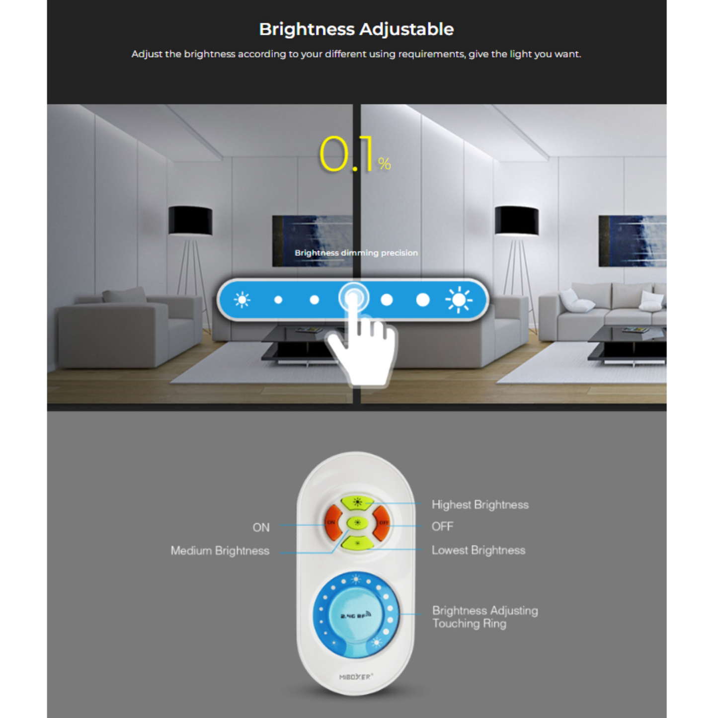 MiBoxer Single Colour LED Strip Controller & Remote Control Set, 2.4G