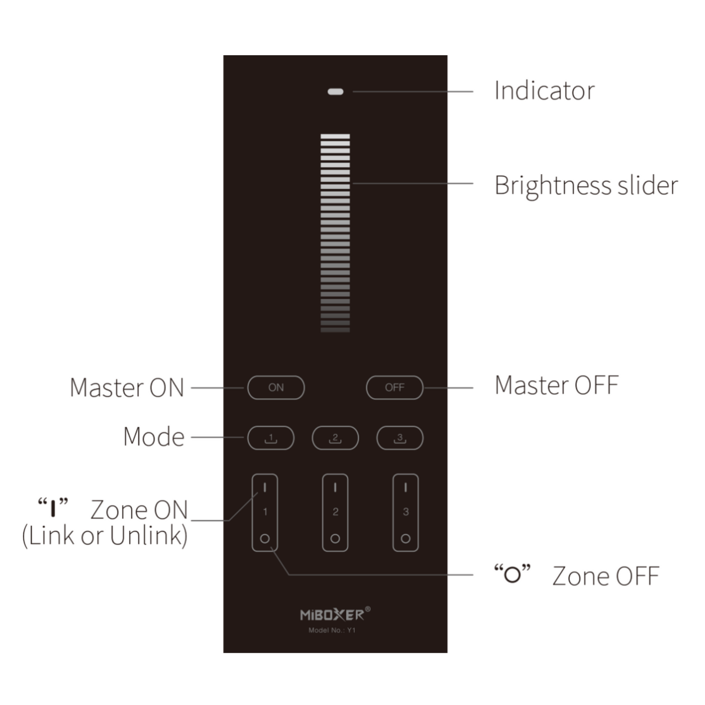 MiBoxer Vertical Stand LED Brightness Remote, 2.4G, 3V