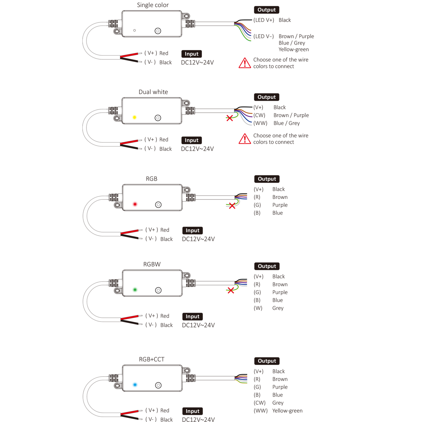 Mi-Light Waterproof LED Controller, 5-in-1, 2.4G,12-24V, 12A