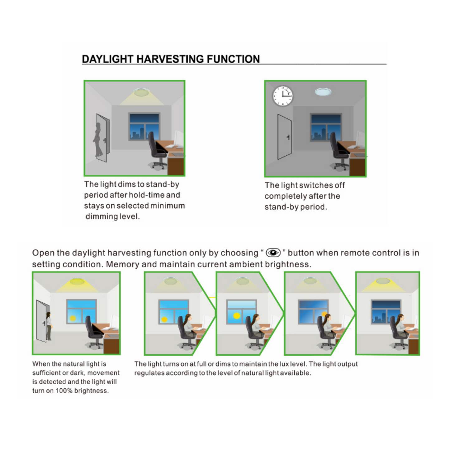 100W UFO LED High Bay Light – 1-10V Dimmable, 5000K, IP65, Lumileds Chips