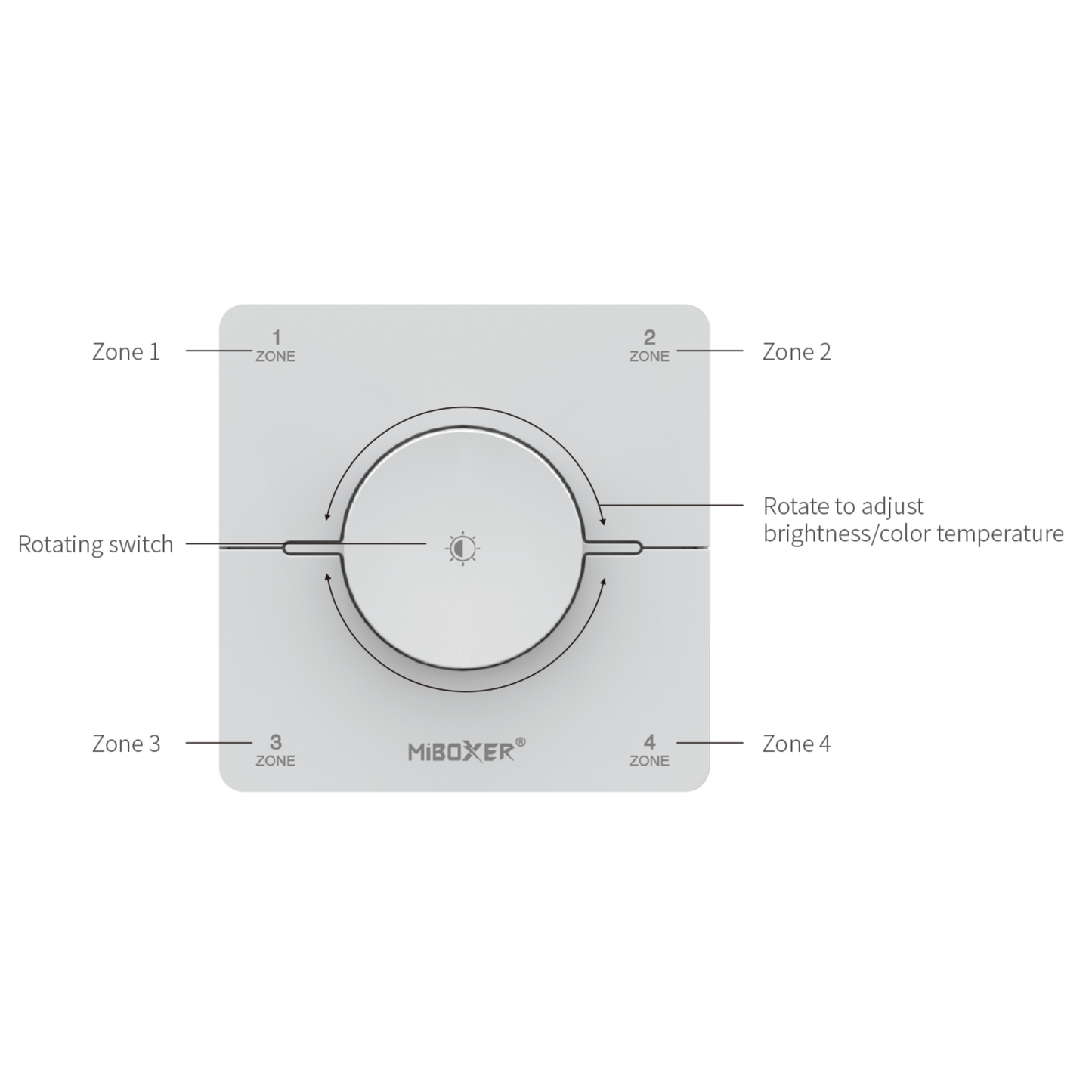 MiBoxer 4-Zone Rotating Panel Remote, CCT, 2.4G, 3V