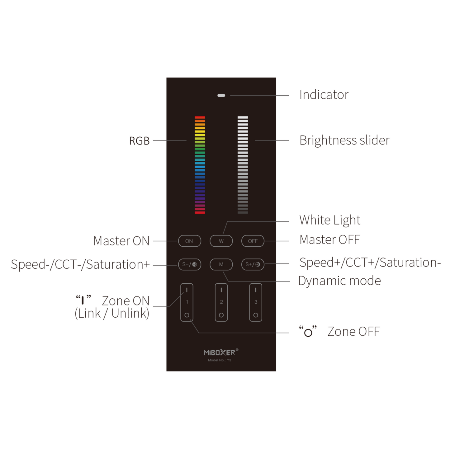 MiBoxer Vertical Stand LED Remote, RGB+CCT, 2.4G, 3V