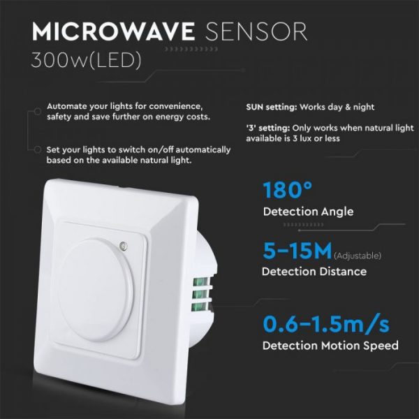 Wallmount Microwave Sensor