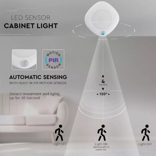 1.5W LED Cabinet Light Round - Samsung Chip