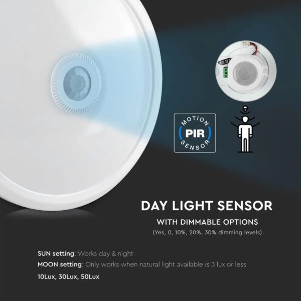 LED Sensor Bulkhead 12W Light, Samsung Chip IP20