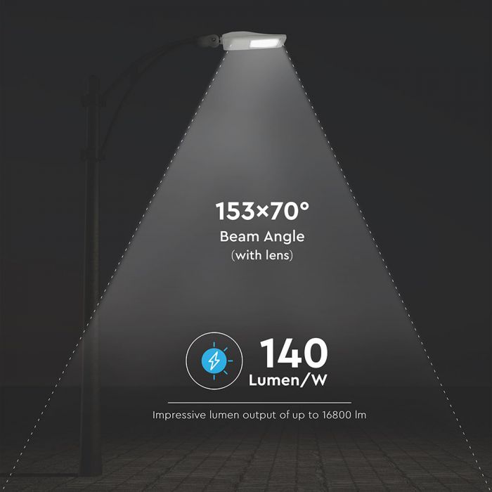 16800 Lumens street lamp, High-lumens dimmable streetlights