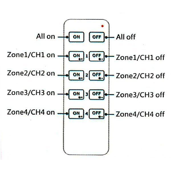 LED Dimming Remote 4 Zones RF 2.4G RU4