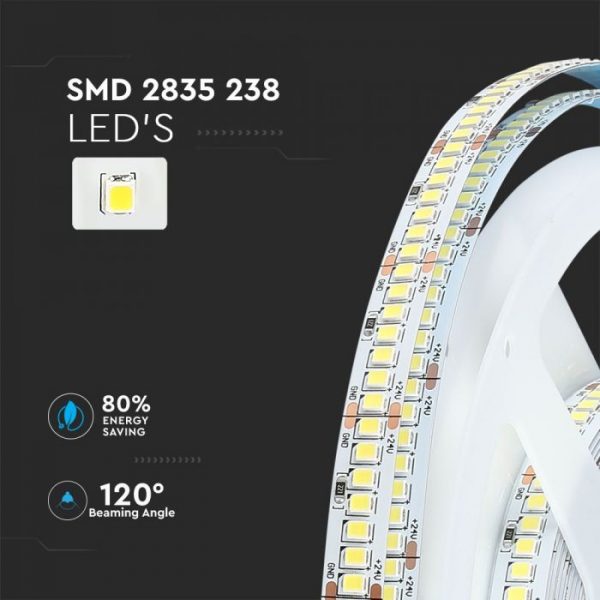 21W LED Strip 700 LED's IP20 24V 5m Reel CRI>90