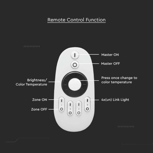 4 Zone Remote Control