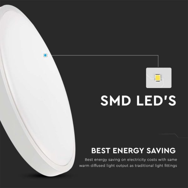 18W LED Dome Light Square And Round IP44