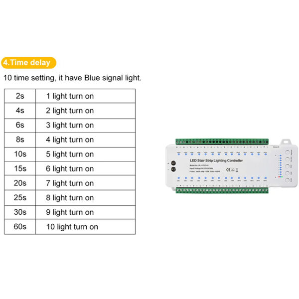 Led Stair Strip Lighting Controller 28 Channels with Remote and Sensors